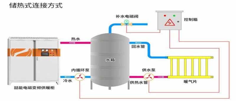 电锅炉