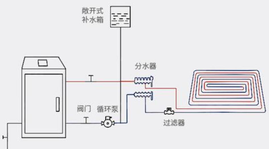 电锅炉